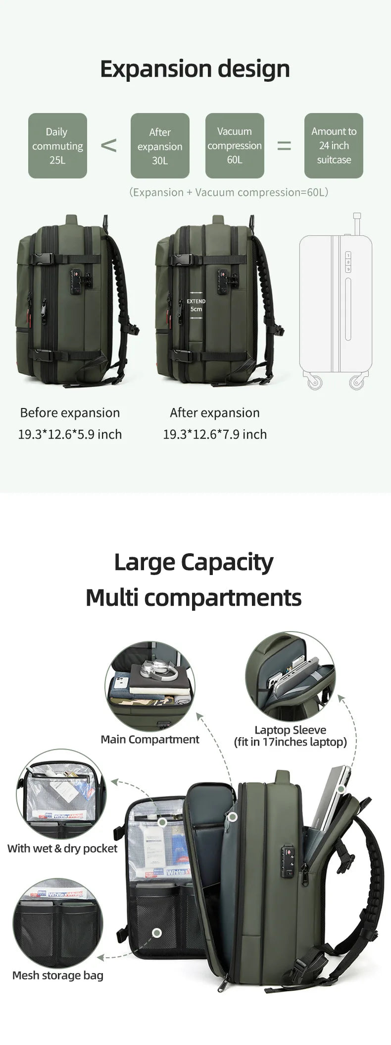 Travel Backpack - Airline Approved Carry-On Luggage Bag, Vacuum Compression, Waterproof, for Laptop, Business and School.